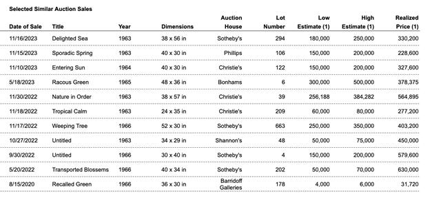 A table with numbers and a number of objects

Description automatically generated with medium confidence